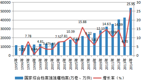 2023年档案中介行业市场发展现状分析及未来市场规模发展趋势研究预测