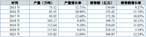 2023年热熔胶粘剂行业销售量、销售收入、市场规模、下游应用市场需求前景预测及重点企业市场份额占比分析