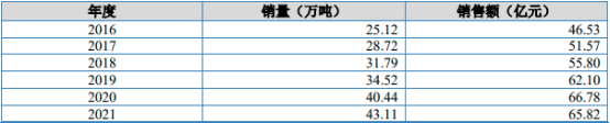2023年热熔胶粘剂行业销售量、销售收入、市场规模、下游应用市场需求前景预测及重点企业市场份额占比分析
