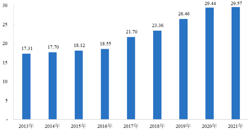 2023年商品混凝土行业市场消费规模分析预测及“十四五”期间市场发展趋势研究