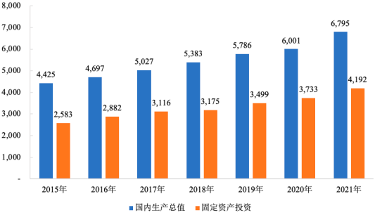 2023年商品混凝土行业市场消费规模分析预测及“十四五”期间市场发展趋势研究