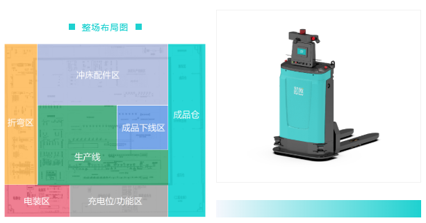 案例 | 拥抱数字变革，劢微机器人携手「环保设备」企业开启智能物流新时代