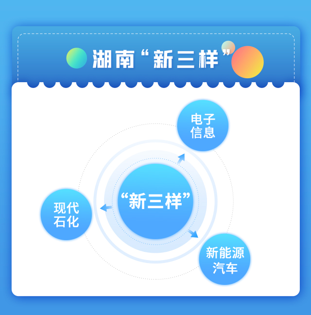 瞄准万亿级！湖南这三把“新新之火”燃得正旺