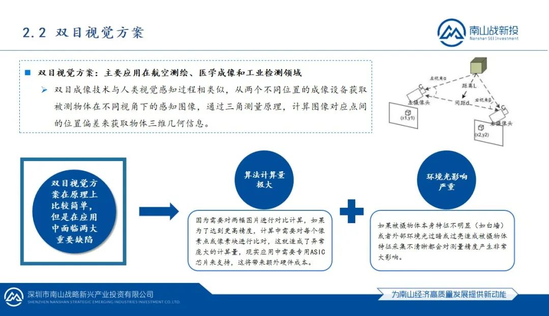 行業(yè)研究 | 南山戰(zhàn)新投行業(yè)研究系列報(bào)告：3D視覺(jué)感知行業(yè)研究報(bào)告