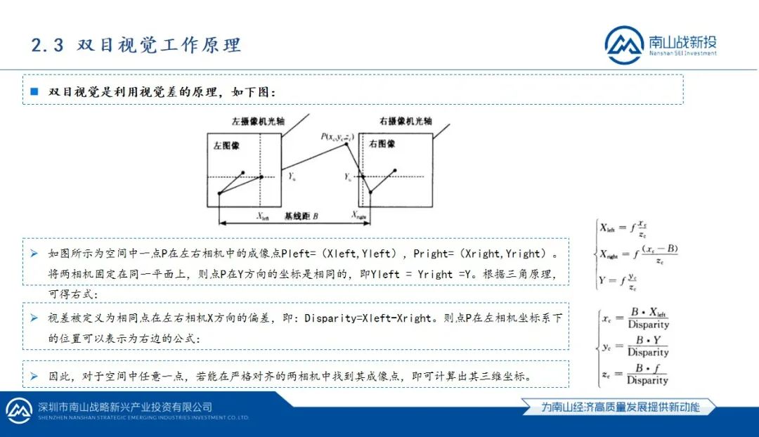 行業(yè)研究 | 南山戰(zhàn)新投行業(yè)研究系列報(bào)告：3D視覺(jué)感知行業(yè)研究報(bào)告