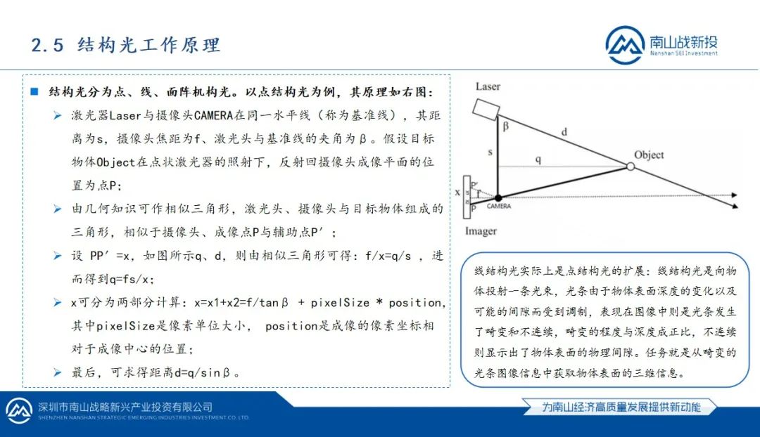 行業(yè)研究 | 南山戰(zhàn)新投行業(yè)研究系列報(bào)告：3D視覺(jué)感知行業(yè)研究報(bào)告