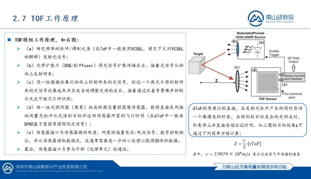 行業(yè)研究 | 南山戰(zhàn)新投行業(yè)研究系列報(bào)告：3D視覺(jué)感知行業(yè)研究報(bào)告