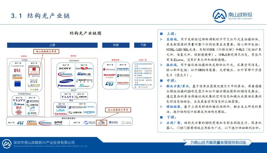 行業(yè)研究 | 南山戰(zhàn)新投行業(yè)研究系列報(bào)告：3D視覺(jué)感知行業(yè)研究報(bào)告