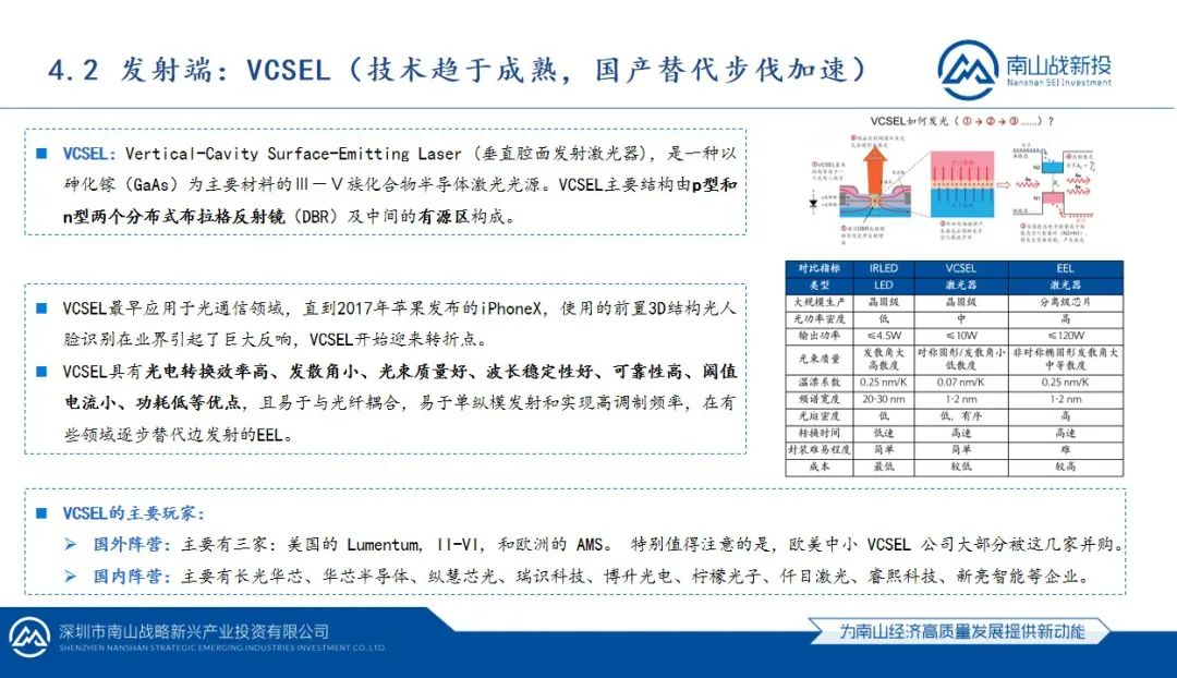 行業(yè)研究 | 南山戰(zhàn)新投行業(yè)研究系列報(bào)告：3D視覺(jué)感知行業(yè)研究報(bào)告