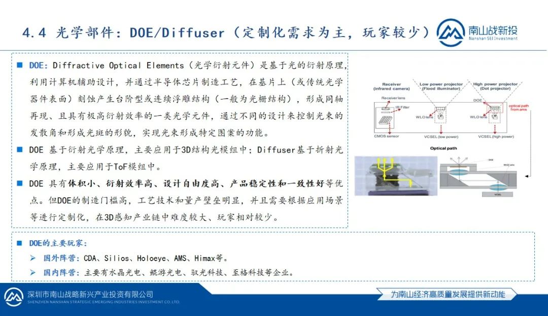 行業(yè)研究 | 南山戰(zhàn)新投行業(yè)研究系列報(bào)告：3D視覺(jué)感知行業(yè)研究報(bào)告