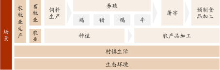 2023年农业农村环保产业发展机遇分析及项目投资可行性研究咨询