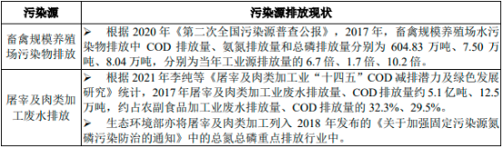 2023年农业农村环保产业发展机遇分析及项目投资可行性研究咨询