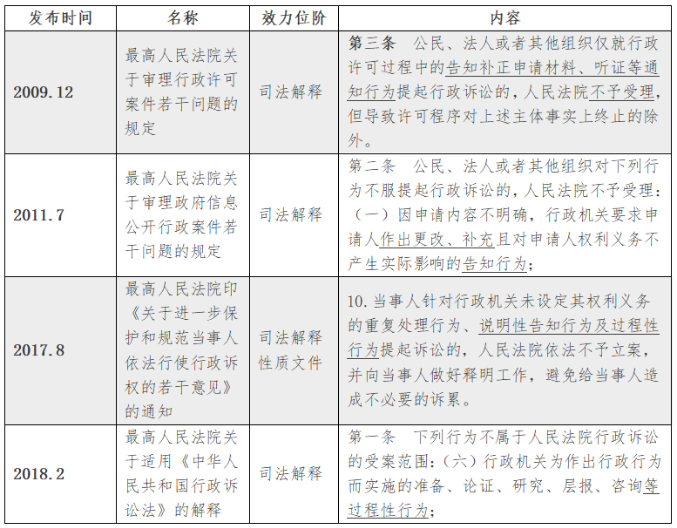 弘齐研析·行政法研|浅析过程性行政行为的可诉性——以社保补缴中社保局费用推送为例