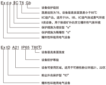 2023年全球及中国防爆电器行业细分产品市场应用规模前景预测及重点企业竞争战略评估咨询