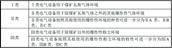 2023年全球及中国防爆电器行业细分产品市场应用规模前景预测及重点企业竞争战略评估咨询