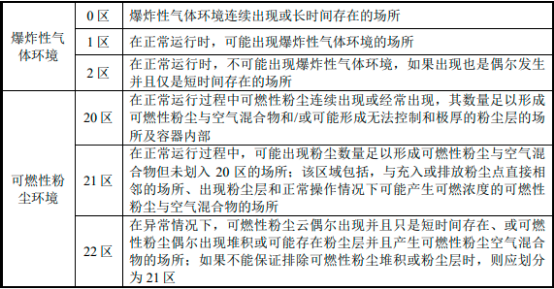 2023年全球及中国防爆电器行业细分产品市场应用规模前景预测及重点企业竞争战略评估咨询