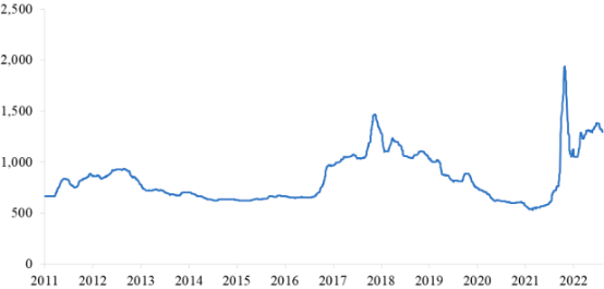 2023年全球及中国烧碱行业产能、产量、消费结构分析、销售收入分析、市场规模增长率分析及重点企业市场份额占比分析