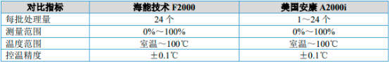 2023年全球及中国实验室分析仪器行业细分产品市场发展规模前景预测及下游市场需求格局分析