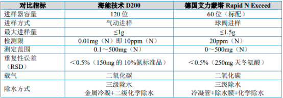 2023年全球及中国实验室分析仪器行业细分产品市场发展规模前景预测及下游市场需求格局分析