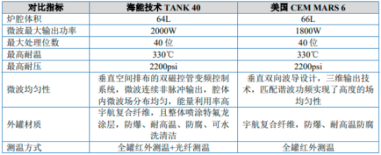 2023年全球及中国实验室分析仪器行业细分产品市场发展规模前景预测及下游市场需求格局分析