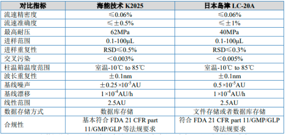 2023年全球及中国实验室分析仪器行业细分产品市场发展规模前景预测及下游市场需求格局分析