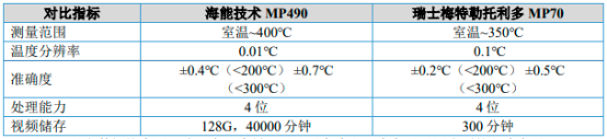 2023年全球及中国实验室分析仪器行业细分产品市场发展规模前景预测及下游市场需求格局分析