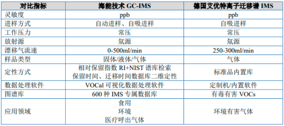 2023年全球及中国实验室分析仪器行业细分产品市场发展规模前景预测及下游市场需求格局分析