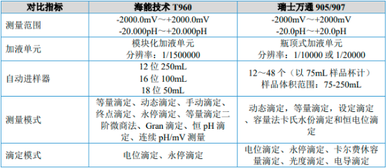 2023年全球及中国实验室分析仪器行业细分产品市场发展规模前景预测及下游市场需求格局分析