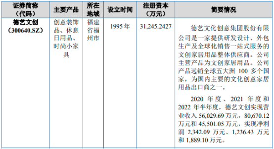 2023年文化创意家居用品行业市场销售规模发展趋势研究预测及品牌市场占有率分析 2023年文化创意家居用品行业市场销售规模发展趋势研究预测及品牌市场占有率分析