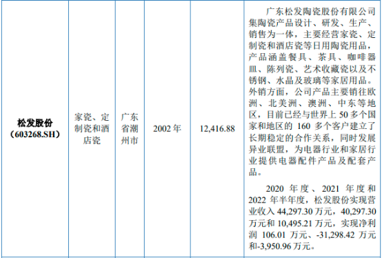 2023年文化创意家居用品行业市场销售规模发展趋势研究预测及品牌市场占有率分析