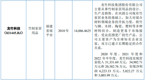 2023年文化创意家居用品行业市场销售规模发展趋势研究预测及品牌市场占有率分析 2023年文化创意家居用品行业市场销售规模发展趋势研究预测及品牌市场占有率分析