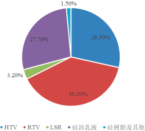2023年中国有机硅行业上下游产业链全景监测调研及下游市场需求规模前景预测