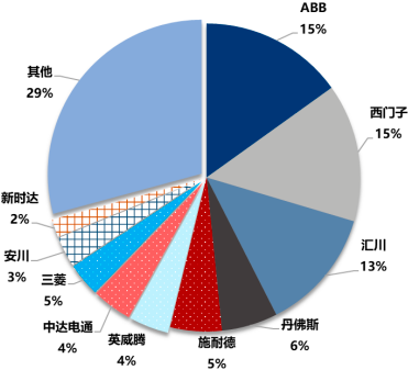2023-2029年低压变频器行业市场运行格局分析及投资战略可行性评估预测报告