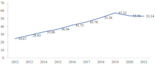 2023-2028年精神药物市场发展战略规划分析及投资规模前景可行性评估预测报告