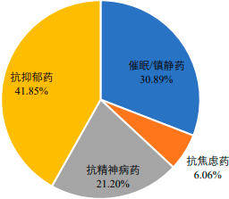 2023-2028年精神药物市场发展战略规划分析及投资规模前景可行性评估预测报告