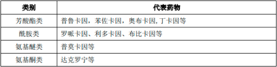 麻醉药物行业市场深度调研及投资规划指导可行性预测报告（2023版）