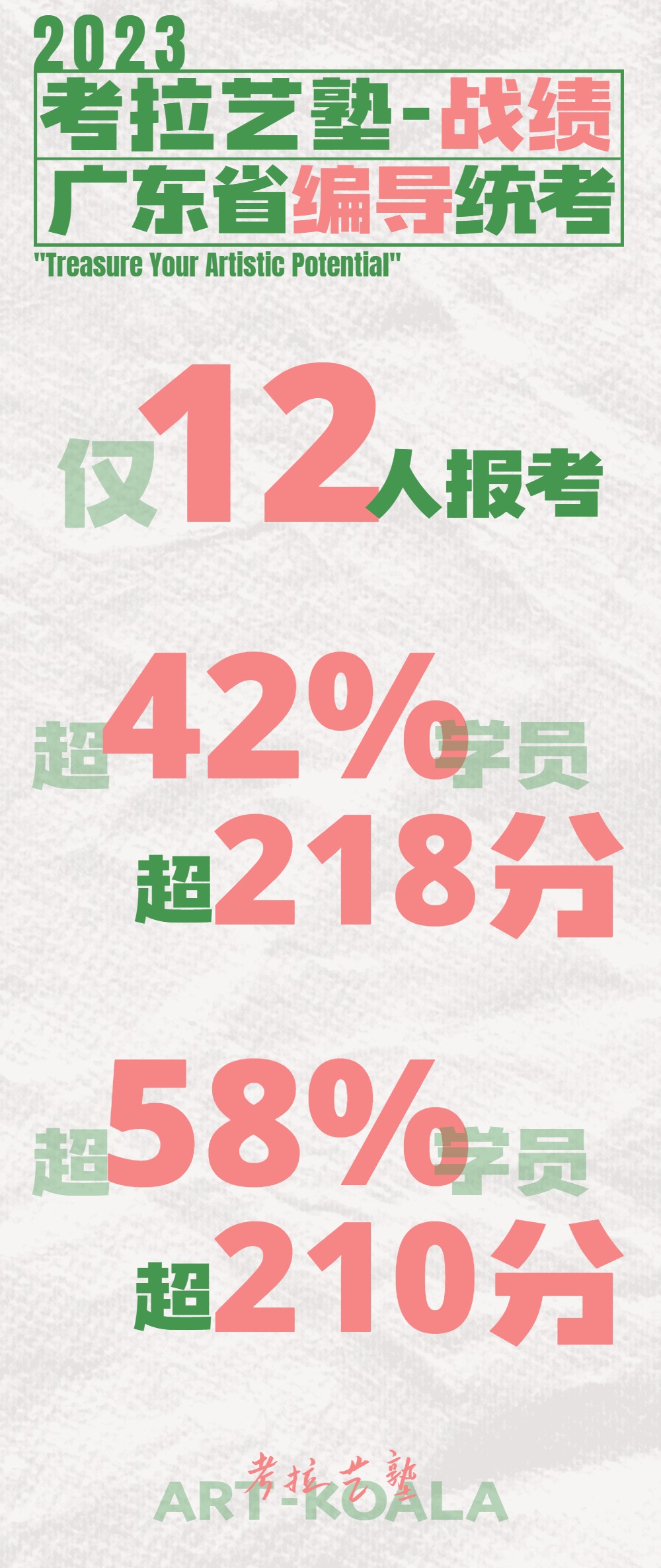 考拉战绩 | 2023届广东省编导统考战绩