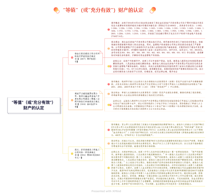 弘齐研析·诉讼与执行|关于保全物置换制度的实践性思考