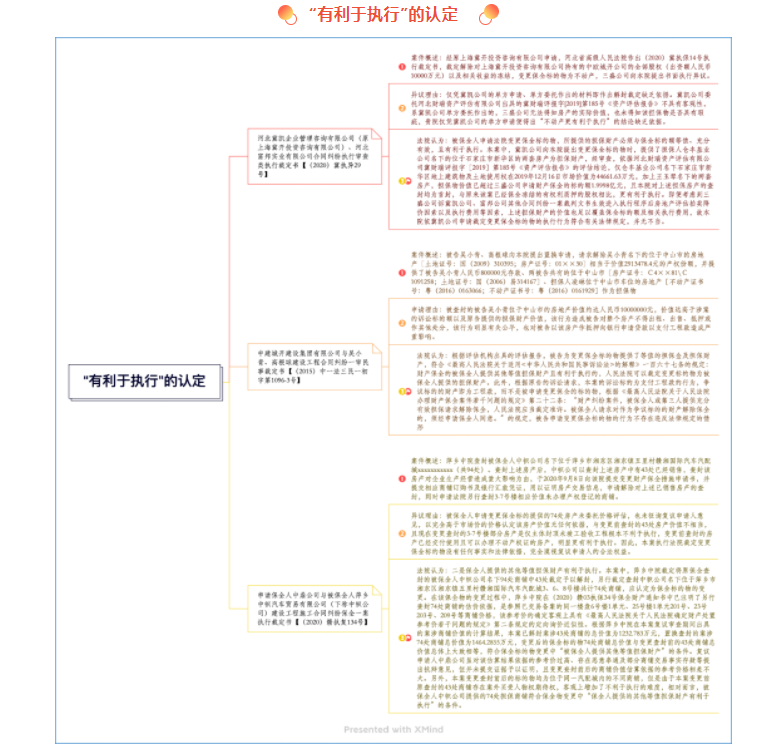 弘齐研析·诉讼与执行|关于保全物置换制度的实践性思考