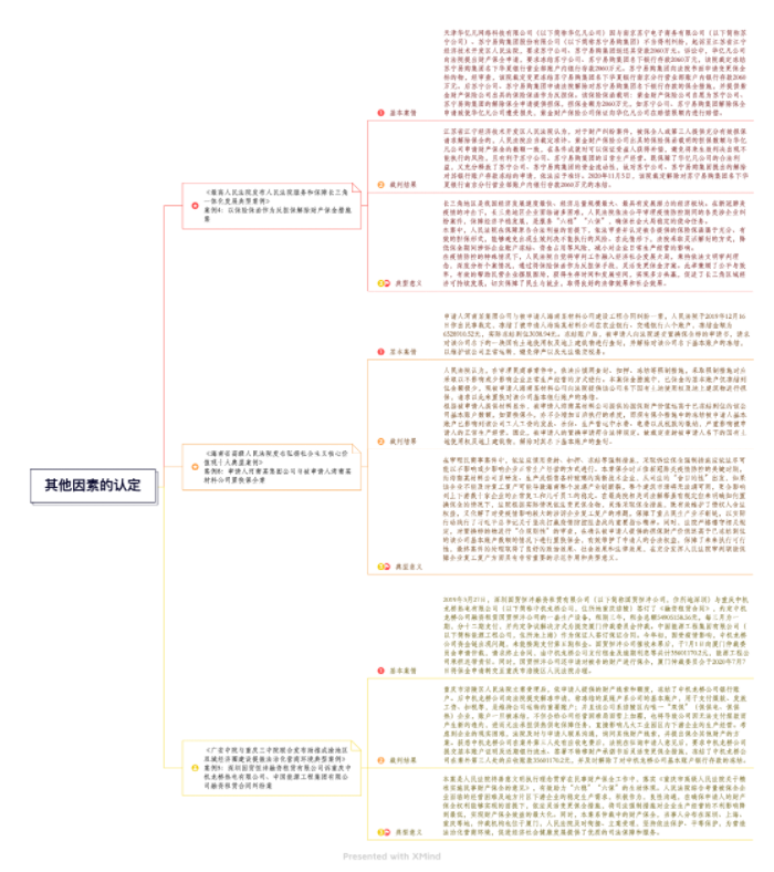 弘齐研析·诉讼与执行|关于保全物置换制度的实践性思考