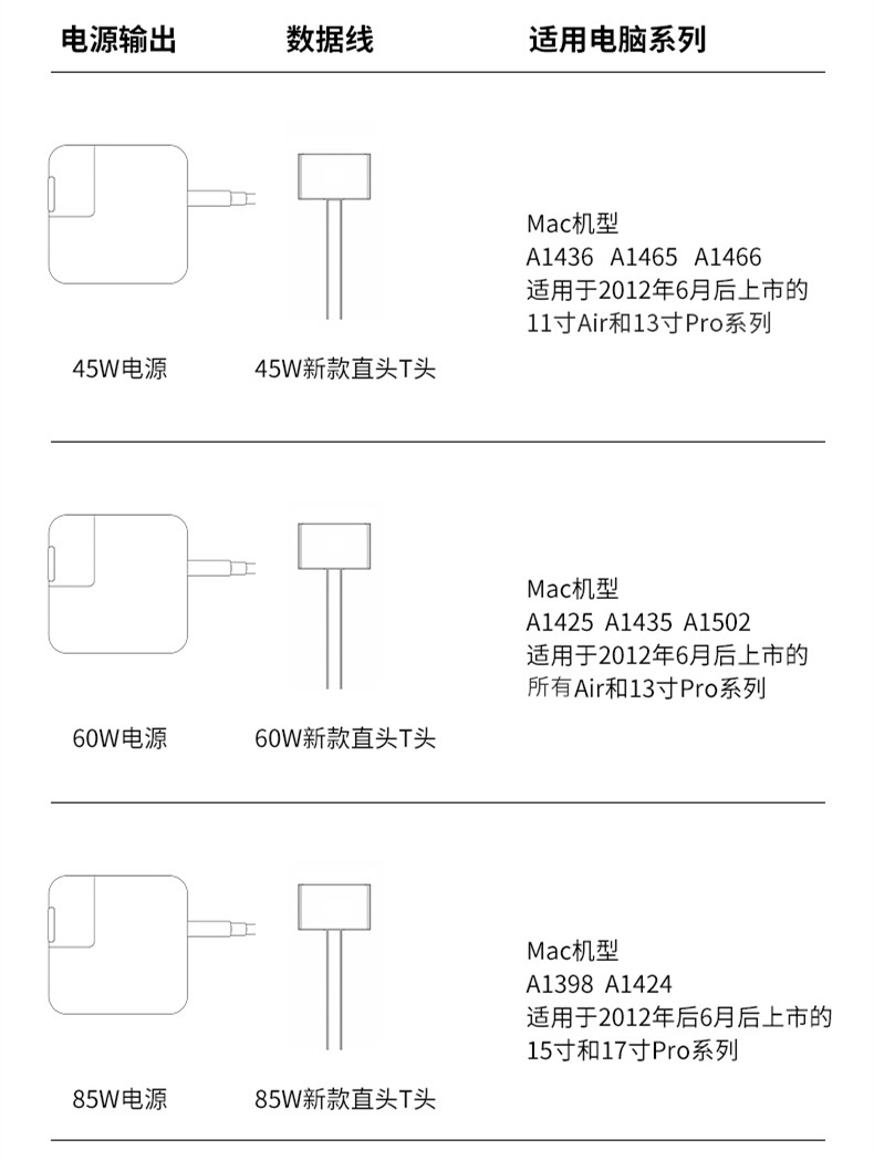 【45W-T头】苹果笔记本电源14.85V3.05A