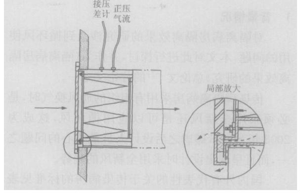 負(fù)壓病的空調(diào)系統(tǒng)