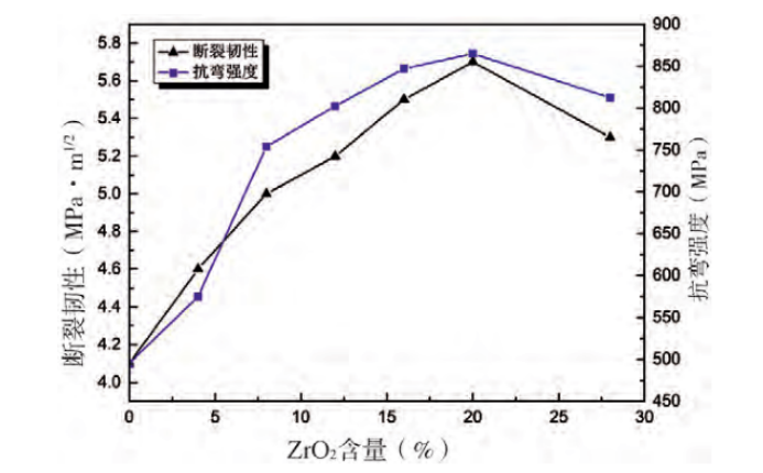 ZTA復合材料怎么樣，陶瓷基板材料優化設計