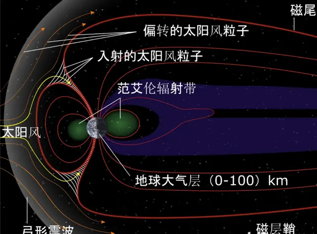 旅行者号的遭遇表明，人类无法离开太阳系，即使光速也不行