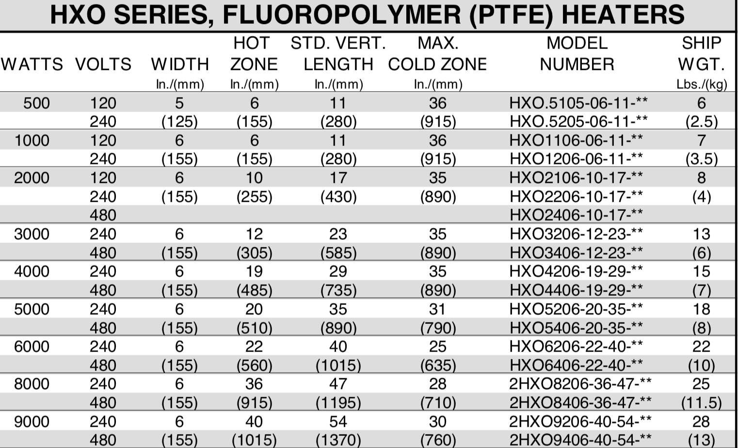 HXO Series SIngle Tube, FLuoropolymer (PTFE) Immersion Heaters