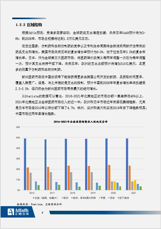 2023医药制造行业发展蓝皮书丨发展现状篇（建议收藏）   