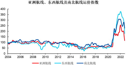 2023年全球及中國集裝箱航運行業市場運行格局走勢分析預測及競爭戰略可行性評估咨詢