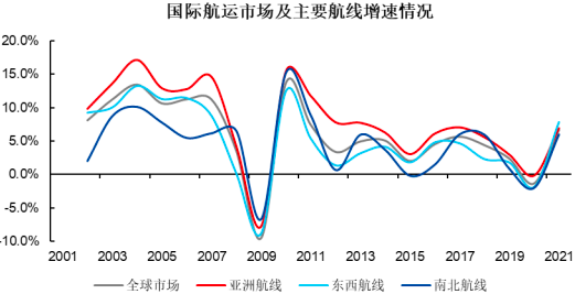 2023年全球及中國集裝箱航運行業市場運行格局走勢分析預測及競爭戰略可行性評估咨詢