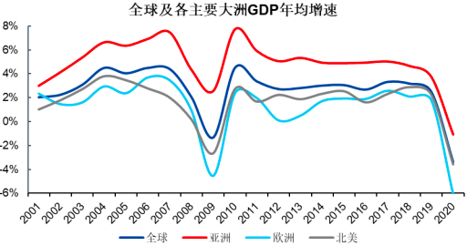 2023年全球及中國集裝箱航運行業市場運行格局走勢分析預測及競爭戰略可行性評估咨詢