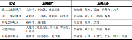 2023年全球及中國集裝箱航運行業市場運行格局走勢分析預測及競爭戰略可行性評估咨詢